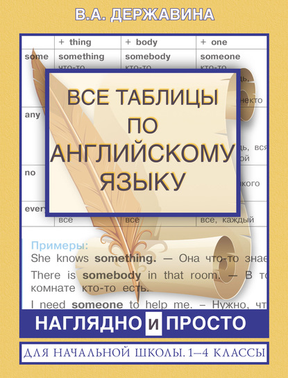 Все таблицы по английскому языку для начальной школы. 1–4 классы - В. А. Державина