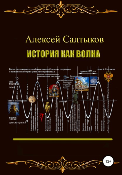 История как волна — Алексей Васильевич Салтыков