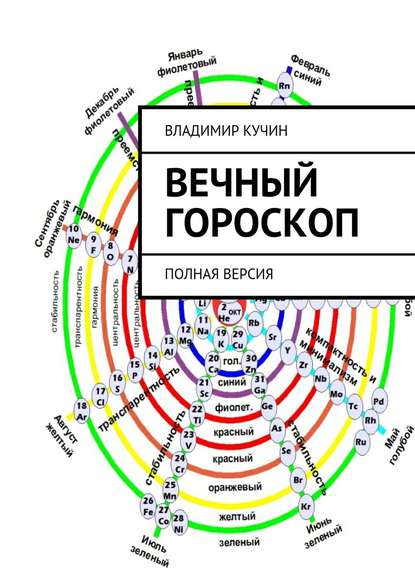 Вечный гороскоп - Владимир Кучин