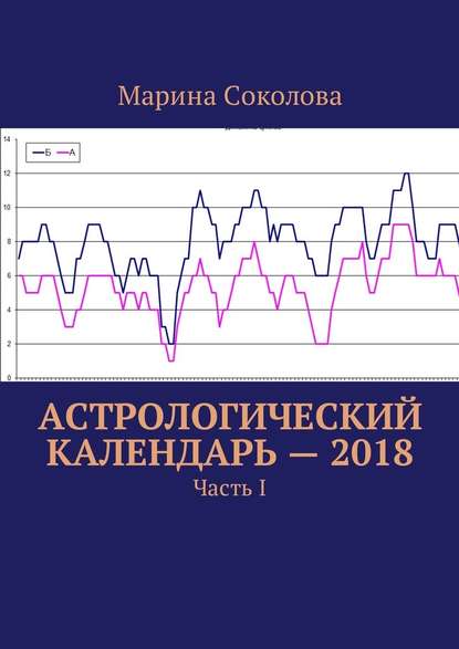 Астрологический календарь – 2018. Часть I - Марина Соколова