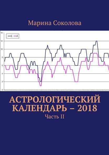 Астрологический календарь – 2018. Часть II — Марина Соколова