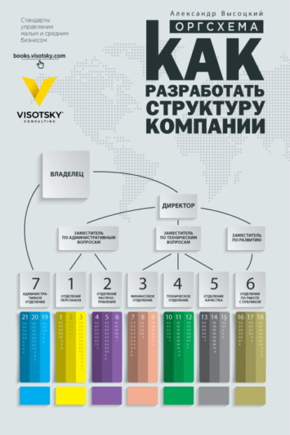 Оргсхема. Как разработать структуру компании — Александр Александрович Высоцкий