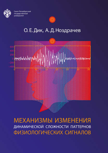 Механизмы изменения динамической сложности паттернов физиологических сигналов — А. Д. Ноздрачев