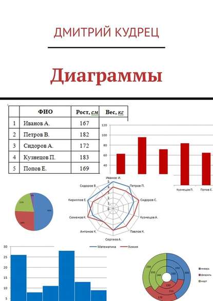 Диаграммы — Дмитрий Кудрец